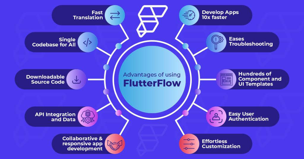 Advantages of using FlutterFlow